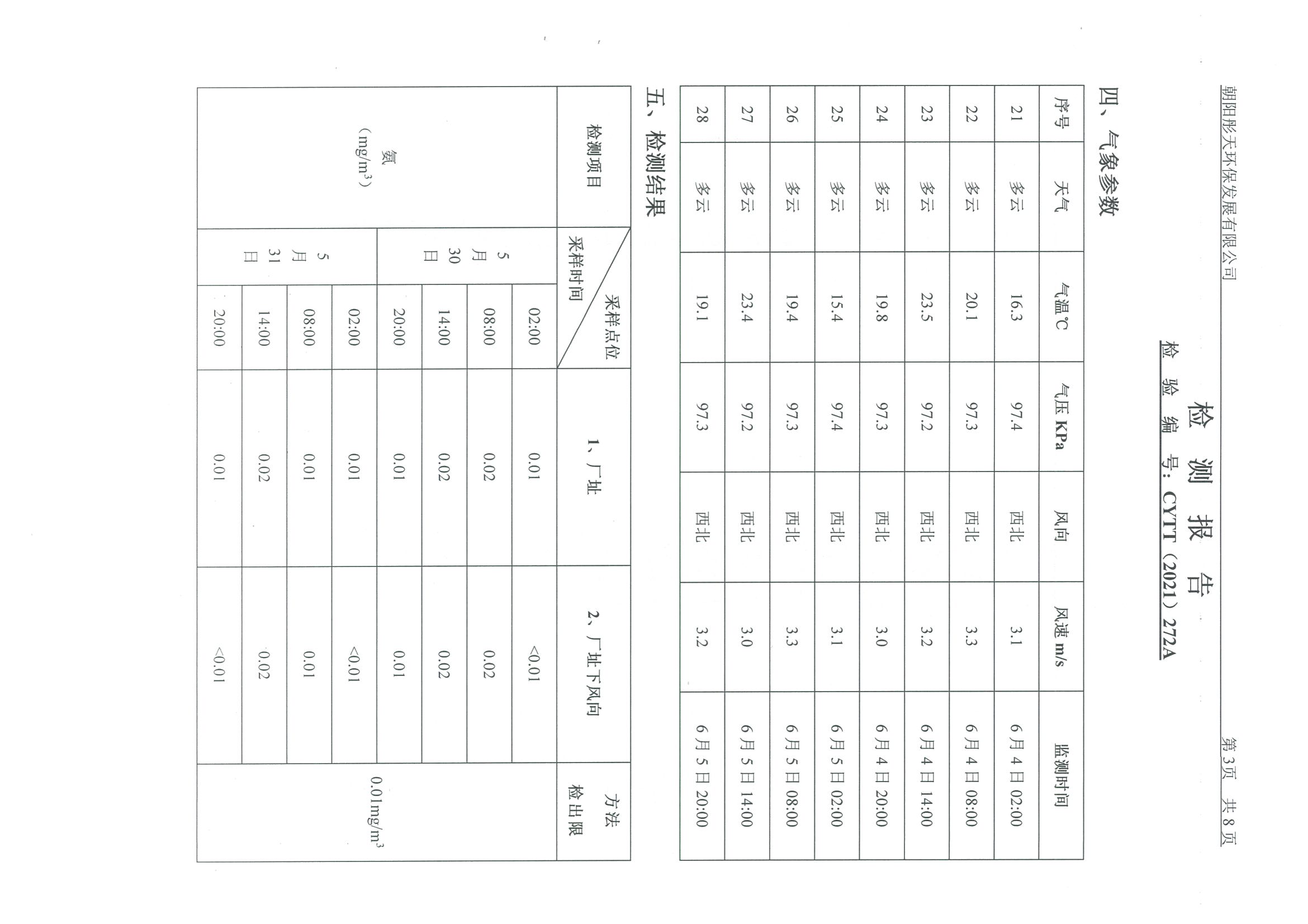 光達(dá)化工環(huán)境空氣、噪聲、地下水監(jiān)測(cè)數(shù)據(jù)