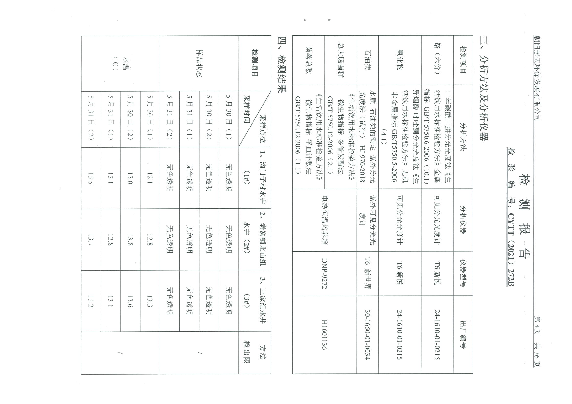 光達(dá)化工環(huán)境空氣、噪聲、地下水監(jiān)測(cè)數(shù)據(jù)