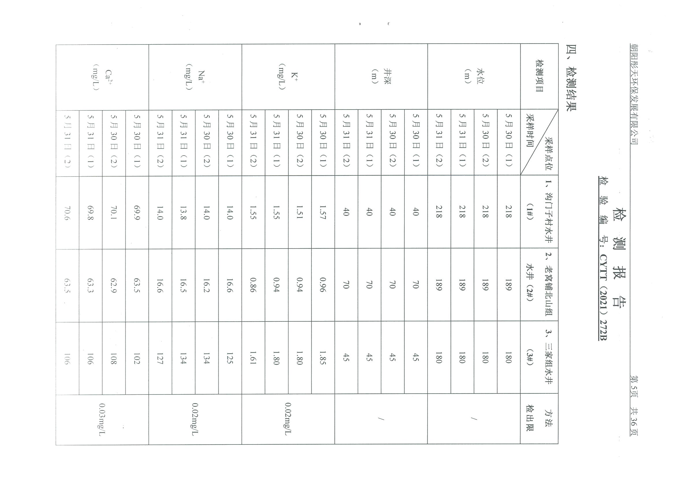 光達(dá)化工環(huán)境空氣、噪聲、地下水監(jiān)測(cè)數(shù)據(jù)