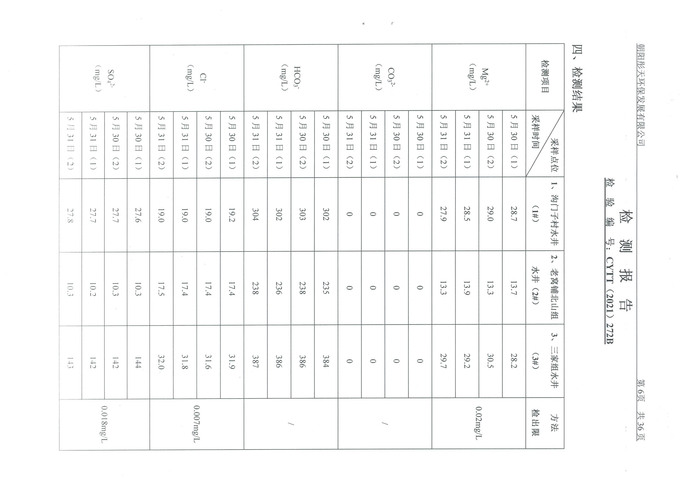 光達(dá)化工環(huán)境空氣、噪聲、地下水監(jiān)測(cè)數(shù)據(jù)