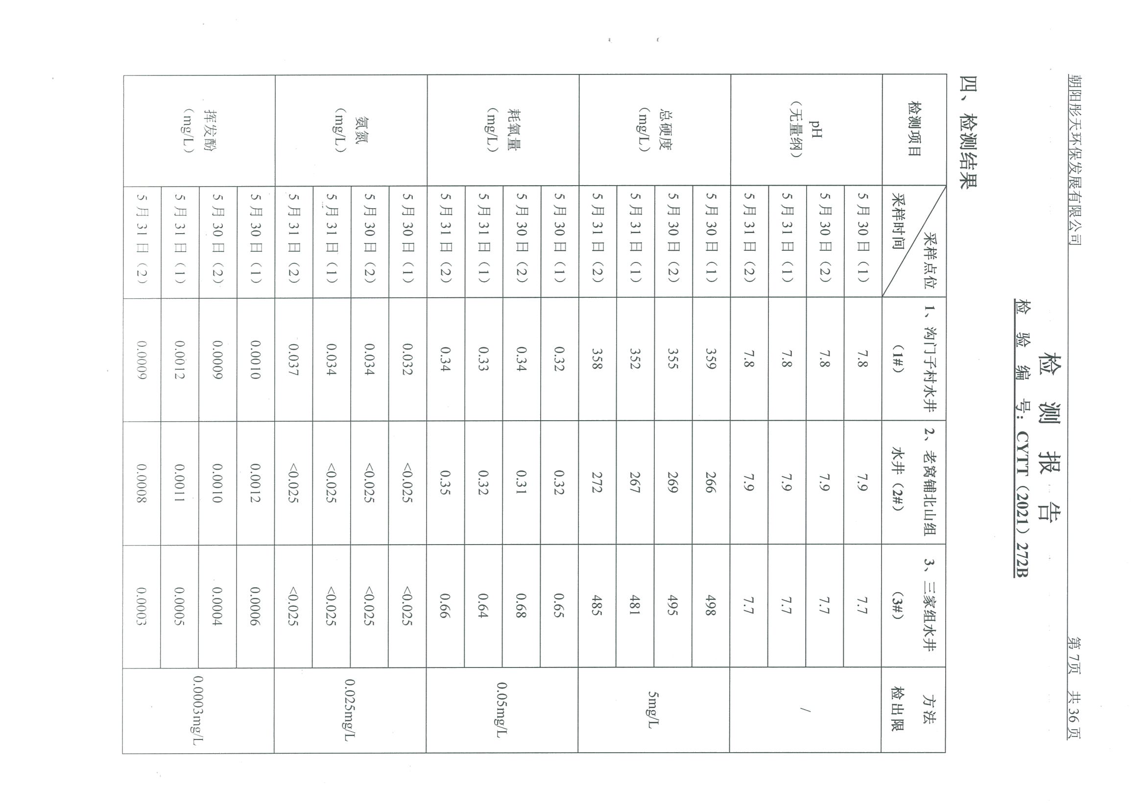 光達(dá)化工環(huán)境空氣、噪聲、地下水監(jiān)測(cè)數(shù)據(jù)
