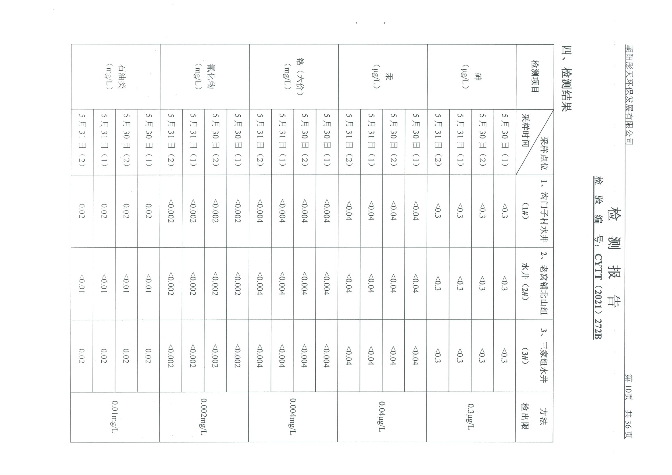光達(dá)化工環(huán)境空氣、噪聲、地下水監(jiān)測(cè)數(shù)據(jù)