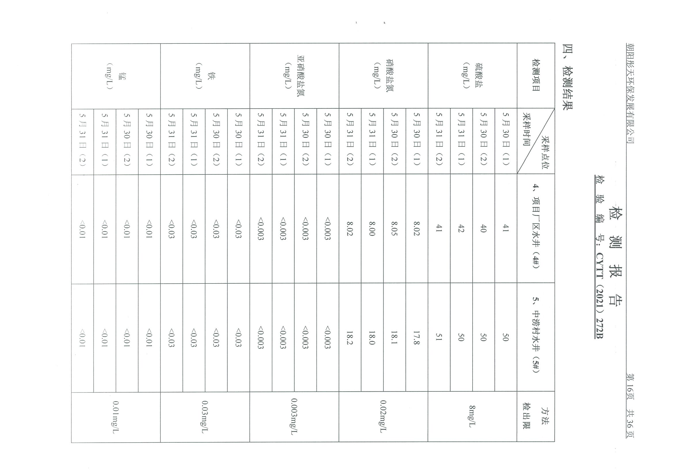 光達(dá)化工環(huán)境空氣、噪聲、地下水監(jiān)測(cè)數(shù)據(jù)