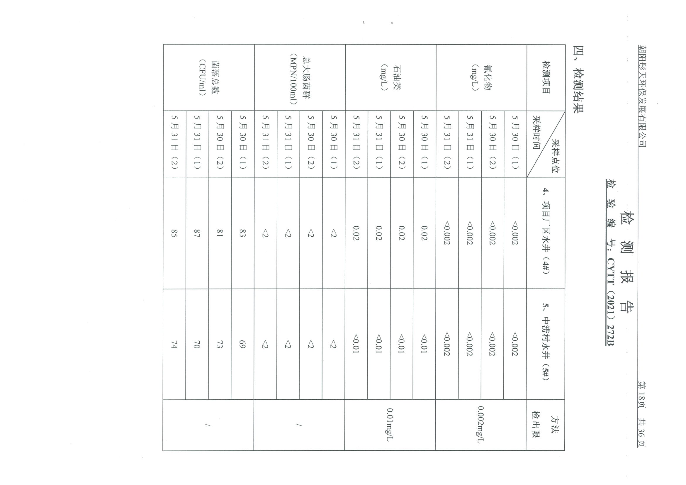 光達(dá)化工環(huán)境空氣、噪聲、地下水監(jiān)測(cè)數(shù)據(jù)