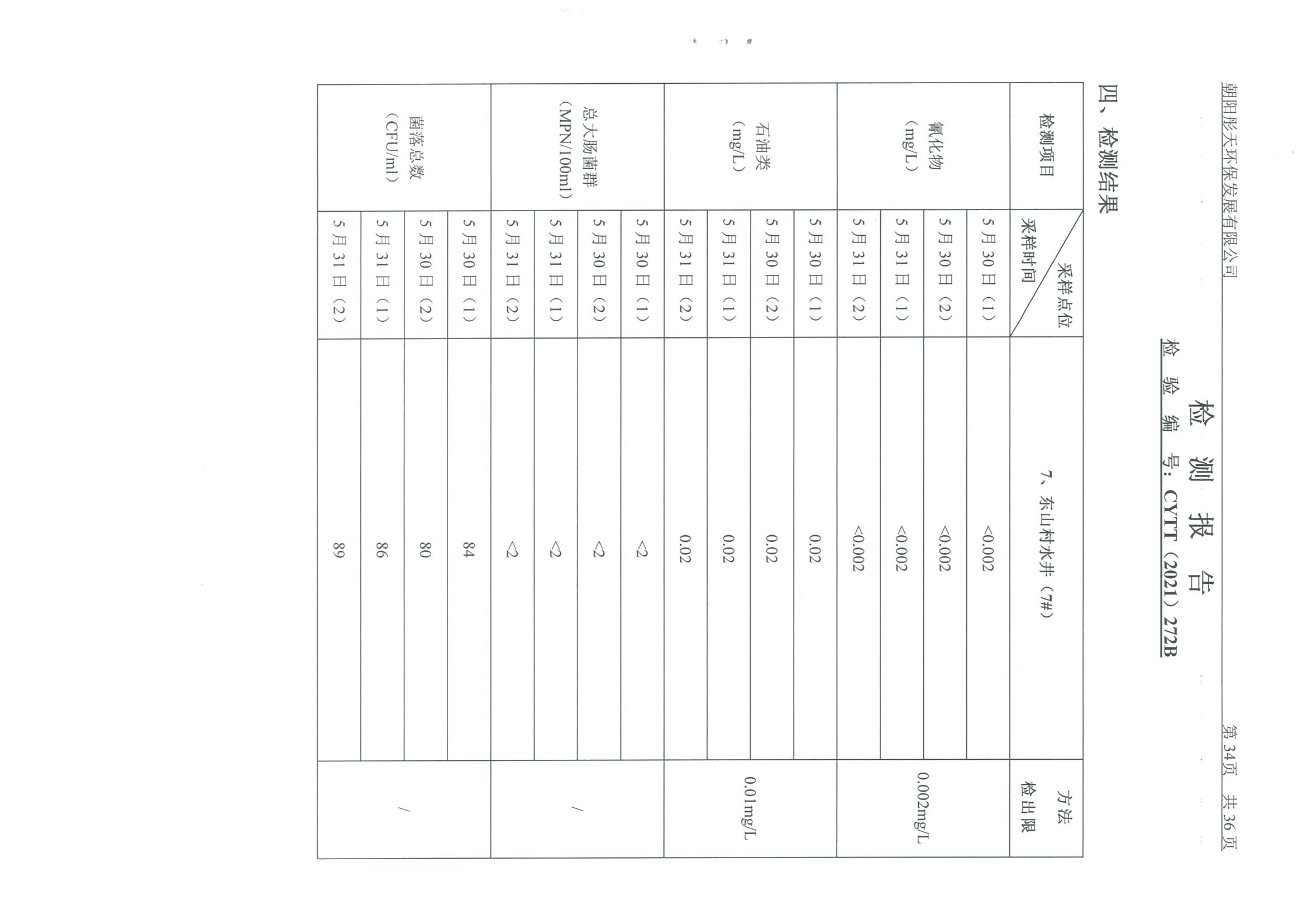 光達(dá)化工環(huán)境空氣、噪聲、地下水監(jiān)測(cè)數(shù)據(jù)