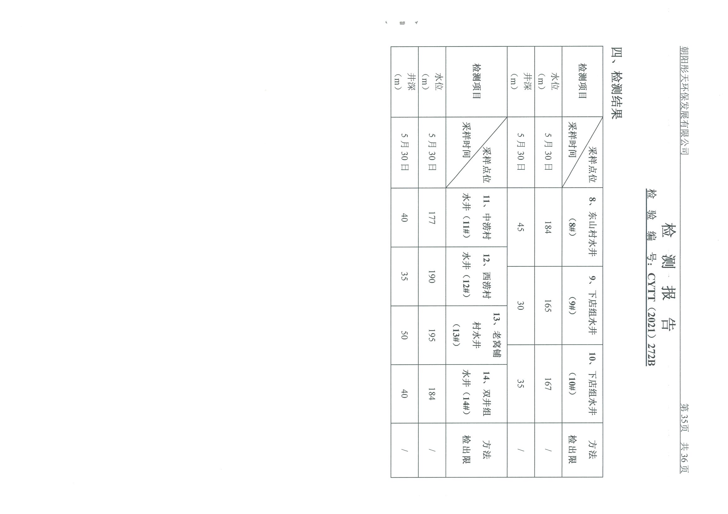 光達(dá)化工環(huán)境空氣、噪聲、地下水監(jiān)測(cè)數(shù)據(jù)